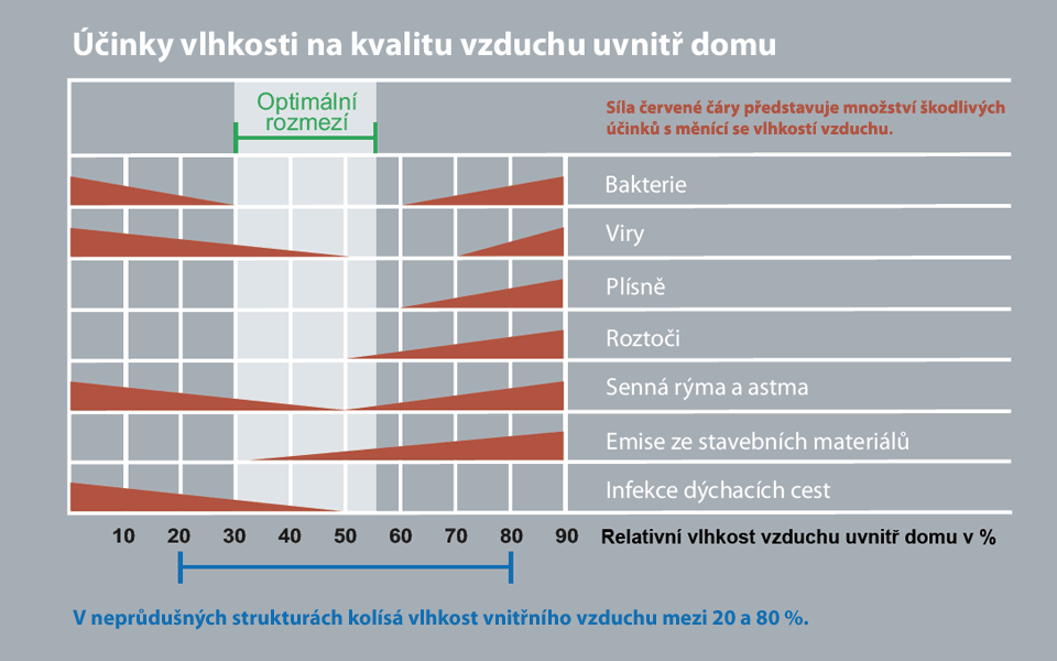 Kontio zdrave prostredi srubovy dum